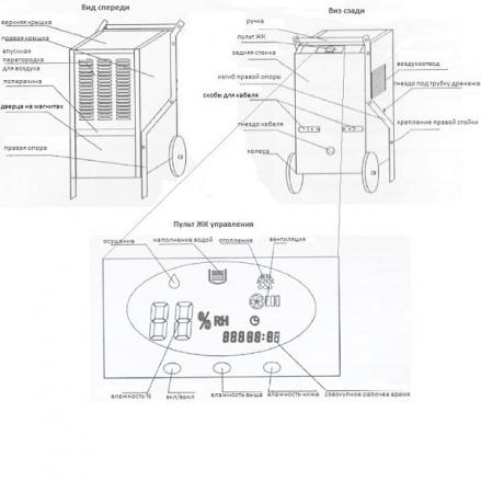 Промышленные осушители: Осушитель воздуха Apex AP60-DT