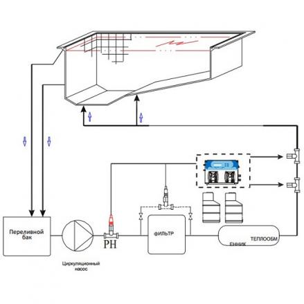 Системы дезинфекции для бассейнов: Система перистальтических доз. насосов AquaViva PH+H2O2 1,5л/ч