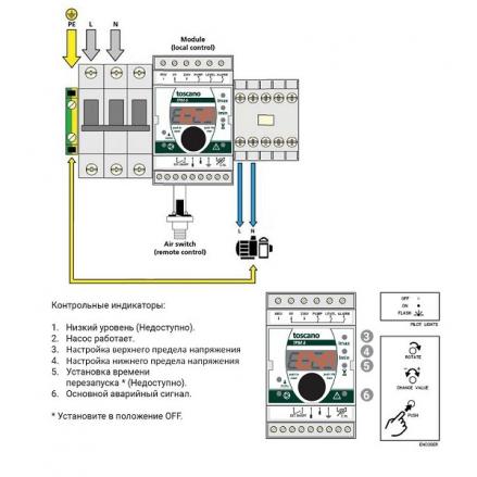 Дополнительное оборудование для бассейнов: Панель управления аттракционами Toscano ECO-SWIM