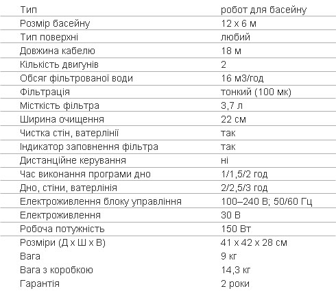 Технічні характеристики Робот пилосос для басейну Zodiac CyclonX PRO RC 4400