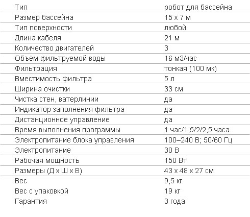 Робот пылесос для бассейна Zodiac Vortex PRO 4WD RV 5500