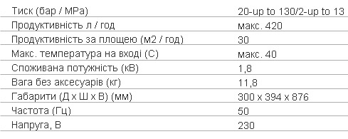 Технічні характеристика мінімийка К4