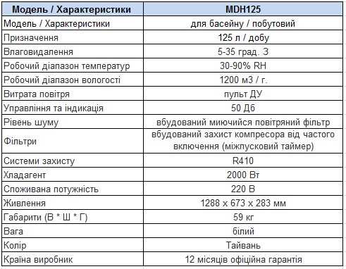 Характеристики Осушувач повітря Macon MDH125