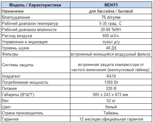 Характеристики Осушитель воздуха Macon MDH75