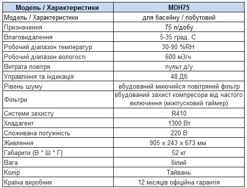 Характеристики Осушувач повітря Macon MDH75