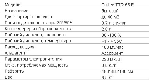 Технические характеристики Адсорбционный осушитель воздуха Trotec TTR 55 E