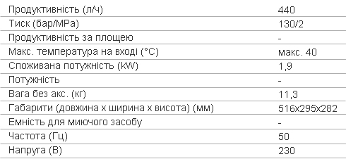 Технічні характеристики Мінімийка KARCHER K 4.200 WCM