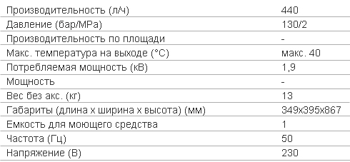 Технические характеристики Минимойка KARCHER K 4.600 WCM