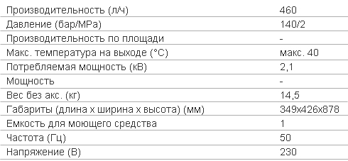 Технические характеристики Минимойка KARCHER K 5.700 WCM