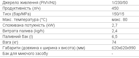 Технічні характеристики Апарат високого тиску KARCHER HDS 5/15 U