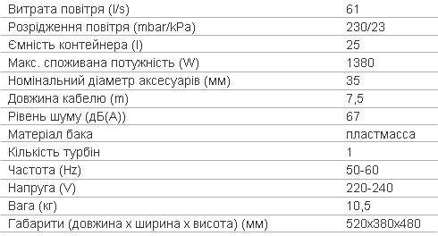 Технічні характеристики Пилосос сухого та вологого прибирання KARCHER NT 25/1 Ap