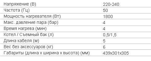 Технические характеристики Пароочиститель KARCHER SC 5.800 CB