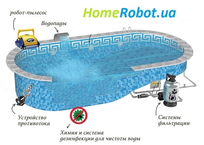 обладнання для басейну в інтернет магазині HomeRobot
