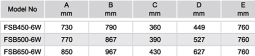 таблиця розмірів фільтраційної установки Emaux FSB
