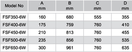 таблица размеров фильтрационной установки Emaux FSF