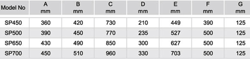 таблиця розмірів фільтр для басейну Emaux SP