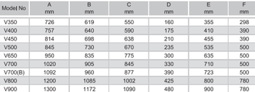 таблиця розмірів фільтр для басейну Emaux V